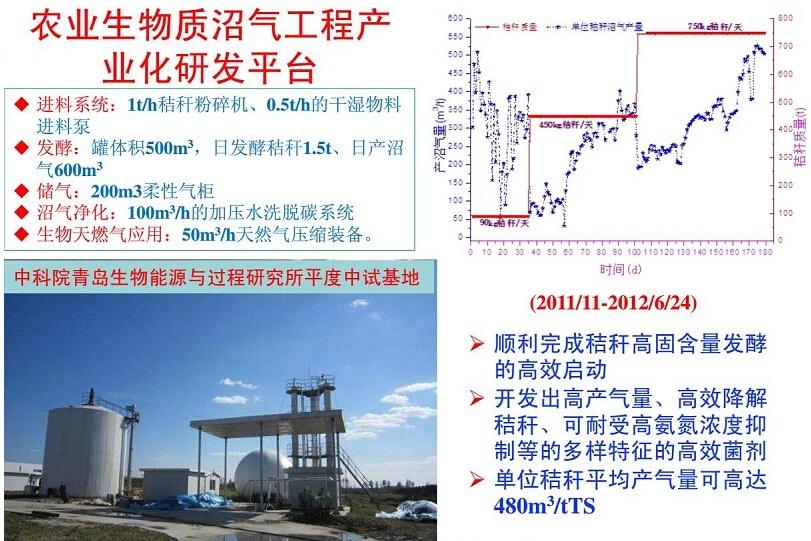 平度沼气中试基地.jpg